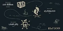 Sea-of-Thieves-Year-in-Review_Wire.jpg