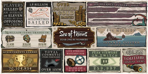 1st Anniversary Asset Pack Promo Image