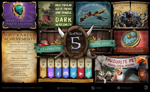 5th Anniversary Asset Pack Promo Image